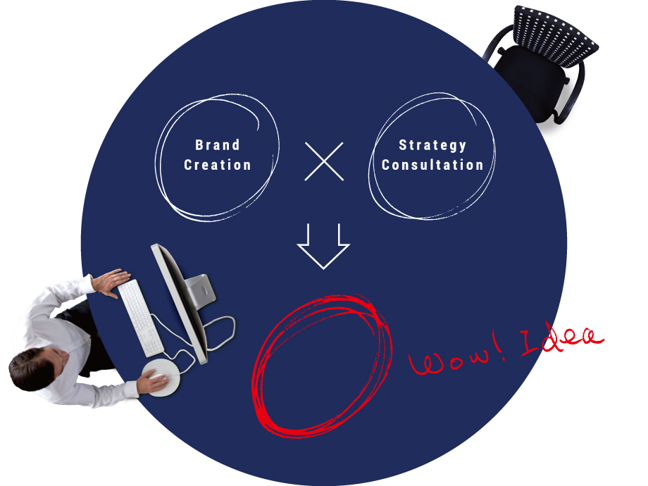 Brand Creation×Strategy Consultation→Wow!Idea